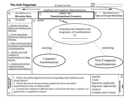 Examining the orientation and congruence of transformations by ------------------------------ bobcatmath8th.weebly.com NAME DATE The Unit Organizer BIGGER.