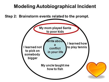 Modeling Autobiographical Incident Step 2: Brainstorm events related to the prompt. Write about a conflict in your life My mom played Santa to poor kids.