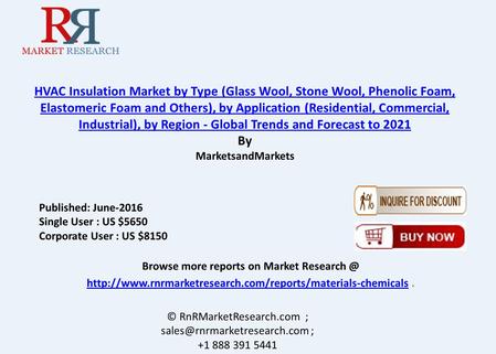 HVAC Insulation Market Size in the Commercial Building Application
