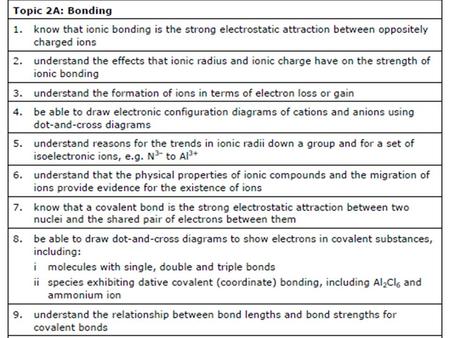 Topic 2- Bonding and Structure IONICBONDING Starter: What is ionic bonding?