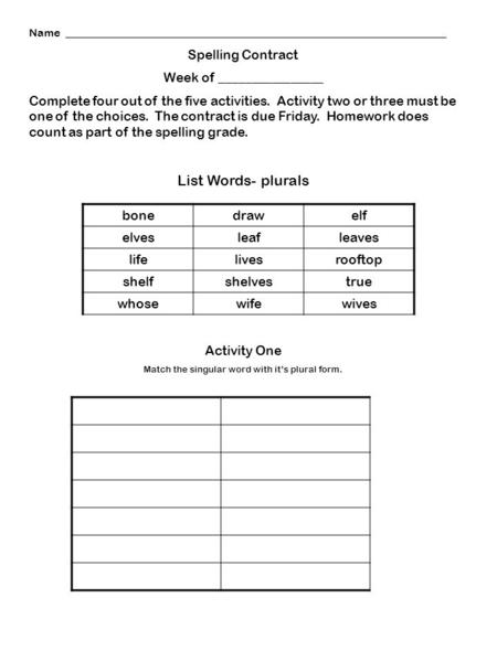 Name _____________________________________________________________________ Spelling Contract Week of ________________ Complete four out of the five activities.