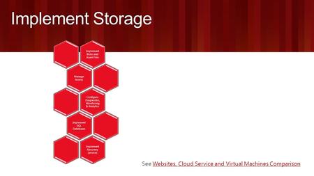 Implement Storage Implement Blobs and Azure Files Manage Access Configure Diagnostics, Monitoring & Analytics Implement SQL Databases Implement Recovery.