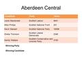 Aberdeen Central CandidatePartyVotes Lewis MacdonaldScottish Labour9441 Mike PhillipsScottish National Front201 Kevin StewartScottish National Party10058.