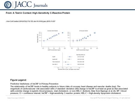 Date of download: 6/29/2016 Copyright © The American College of Cardiology. All rights reserved. From: A Test in Context: High-Sensitivity C-Reactive Protein.