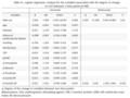 Table S1. Logistic regression analysis for the variables associated with the degree of change in cTnT between 2 time points (n=89) UnivariateMultivariate.