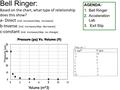 Bell Ringer: Based on the chart, what type of relationship does this show? a- Direct (ind. increases/dep. increases) b-Inverse (ind. increases/dep. decreases)