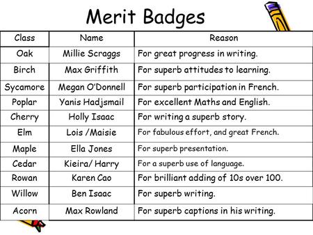 Merit Badges ClassNameReason OakMillie ScraggsFor great progress in writing. BirchMax GriffithFor superb attitudes to learning. SycamoreMegan O’DonnellFor.