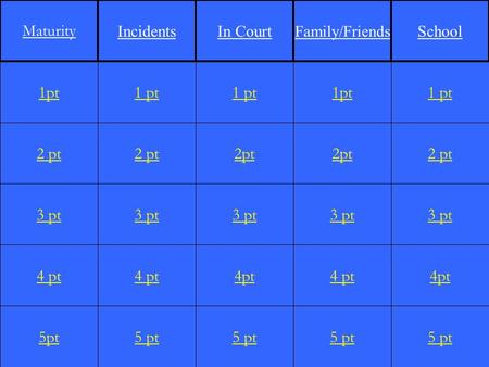 2 pt 3 pt 4 pt 5pt 1 pt 2 pt 3 pt 4 pt 5 pt 1 pt 2pt 3 pt 4pt 5 pt 1pt 2pt 3 pt 4 pt 5 pt 1 pt 2 pt 3 pt 4pt 5 pt 1pt Maturity IncidentsIn Court Family/Friends.