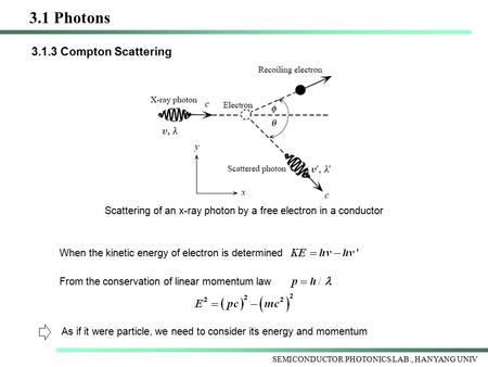 SEMICONDUCTOR PHOTONICS LAB., HANYANG UNIV 3.1 Photons 3.1.3 Compton Scattering Scattering of an x-ray photon by a free electron in a conductor When the.