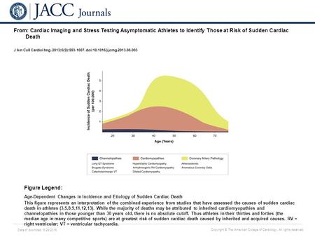 Date of download: 6/29/2016 Copyright © The American College of Cardiology. All rights reserved. From: Cardiac Imaging and Stress Testing Asymptomatic.