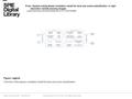 Date of download: 6/29/2016 Copyright © 2016 SPIE. All rights reserved. Overview of the sparse correlaton model for land-use scene classification. Figure.