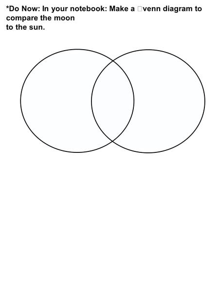 *Do Now: In your notebook: Make a venn diagram to compare the moon to the sun.