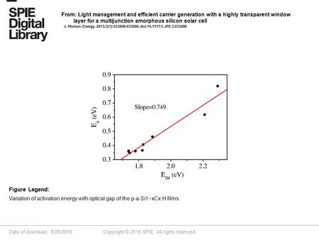 Date of download: 6/29/2016 Copyright © 2016 SPIE. All rights reserved. Variation of activation energy with optical gap of the p-a-Si1−xCx:H films. Figure.