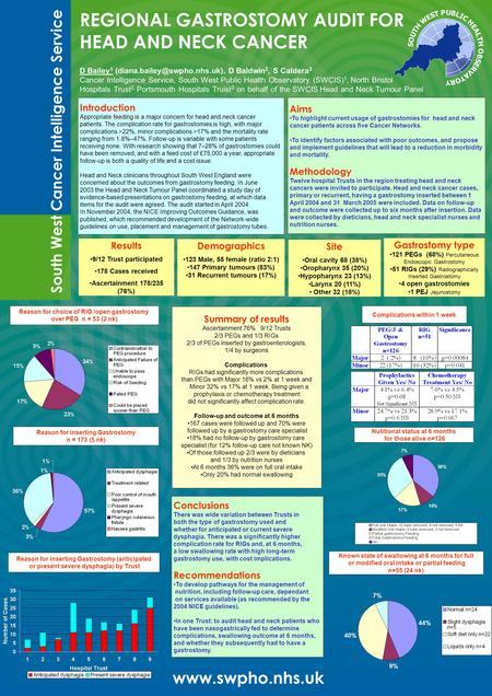 REGIONAL GASTROSTOMY AUDIT FOR HEAD AND NECK CANCER D Bailey 1 D Baldwin 2, S Caldera 3 Cancer Intelligence Service, South.