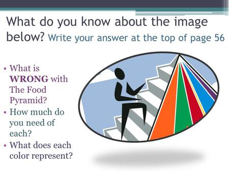 What do you know about the image below? Write your answer at the top of page 56 What is WRONG with The Food Pyramid? How much do you need of each? What.