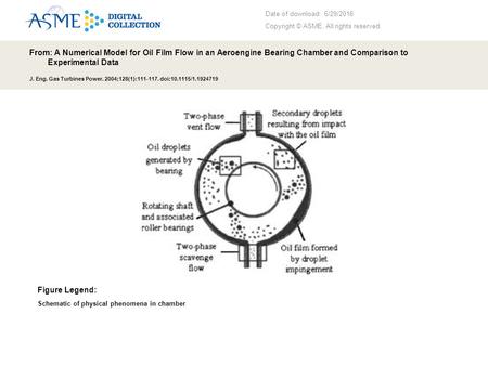 Date of download: 6/29/2016 Copyright © ASME. All rights reserved. From: A Numerical Model for Oil Film Flow in an Aeroengine Bearing Chamber and Comparison.