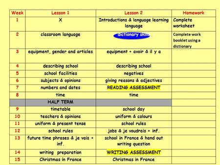 WeekLesson 1Lesson 2Homework 1X Introductions & language learning language Complete worksheet 2classroom languagedictionary skills Complete work booklet.