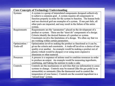 Design Fundamentals Foundation Concepts for Teaching Problem Solving The Model #302 telephone was the standard for forty years. How long will this one.