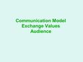 Communication Model Exchange Values Audience. Speaker Audience text Aristotle’s Communication Model.