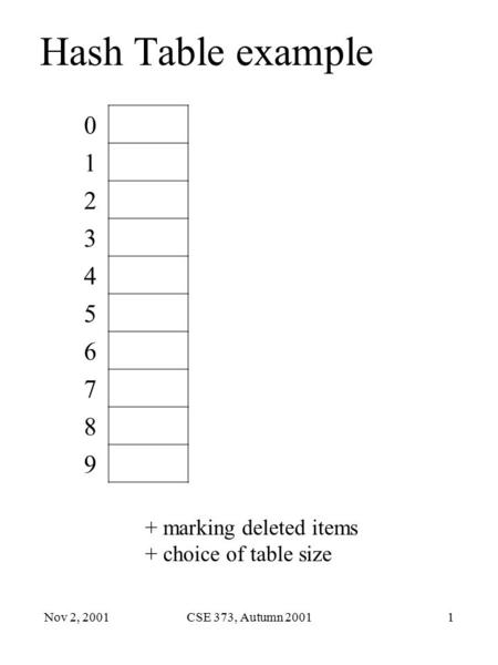 Nov 2, 2001CSE 373, Autumn 20011 Hash Table example 0 1 2 3 4 5 6 7 8 9 + marking deleted items + choice of table size.