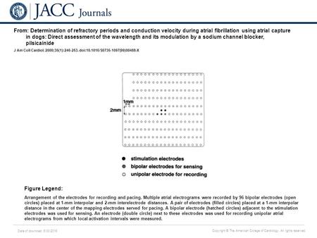 Date of download: 6/30/2016 Copyright © The American College of Cardiology. All rights reserved. From: Determination of refractory periods and conduction.