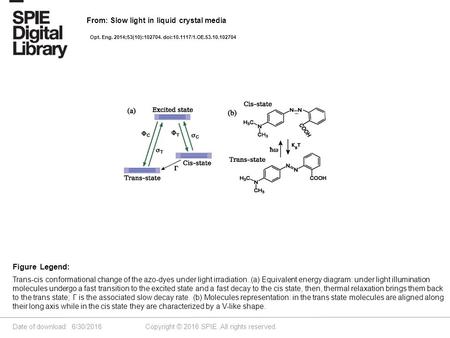 Date of download: 6/30/2016 Copyright © 2016 SPIE. All rights reserved. Trans-cis conformational change of the azo-dyes under light irradiation. (a) Equivalent.