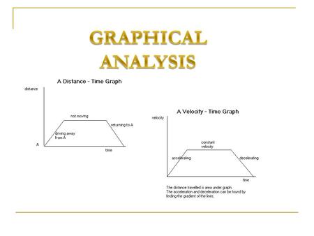 Let’s Review VELOCITY is the SLOPE of a distance, position, or displacement vs. time graph.