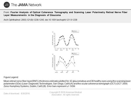 Date of download: 6/30/2016 Copyright © 2016 American Medical Association. All rights reserved. From: Fourier Analysis of Optical Coherence Tomography.