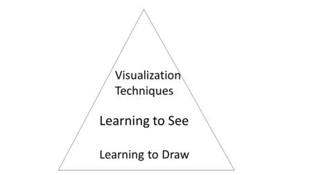 Drawing and Painting Learning to Draw Learning to See Visualization Techniques.