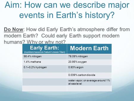 Aim: How can we describe major events in Earth’s history? Do Now: How did Early Earth’s atmosphere differ from modern Earth? Could early Earth support.