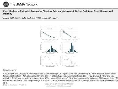 Date of download: 7/1/2016 Copyright © 2016 American Medical Association. All rights reserved. From: Decline in Estimated Glomerular Filtration Rate and.