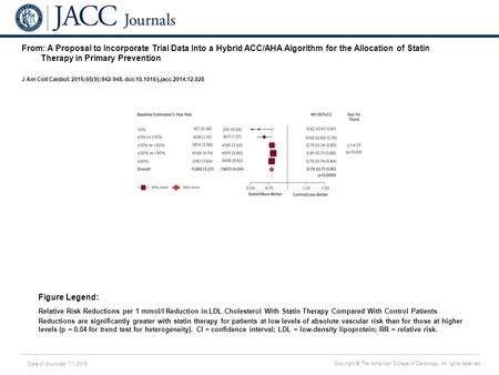 Date of download: 7/1/2016 Copyright © The American College of Cardiology. All rights reserved. From: A Proposal to Incorporate Trial Data Into a Hybrid.