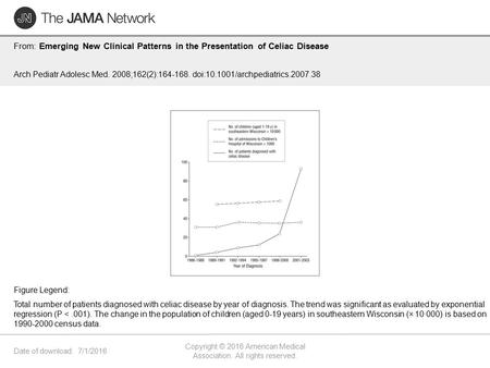 Date of download: 7/1/2016 Copyright © 2016 American Medical Association. All rights reserved. From: Emerging New Clinical Patterns in the Presentation.