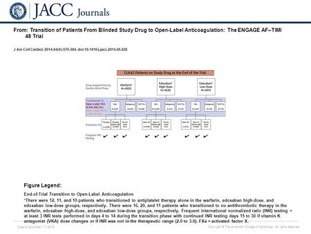 Date of download: 7/1/2016 Copyright © The American College of Cardiology. All rights reserved. From: Transition of Patients From Blinded Study Drug to.