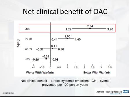 Net clinical benefit of OAC