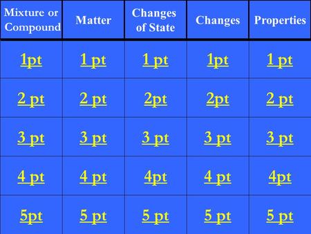 2 pt 3 pt 4 pt 5pt 1 pt 2 pt 3 pt 4 pt 5 pt 1 pt 2pt 3 pt 4pt 5 pt 1pt 2pt 3 pt 4 pt 5 pt 1 pt 2 pt 3 pt 4pt 5 pt 1pt Mixture or Compound Mixture or Compound.