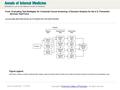 Date of download: 7/1/2016 From: Evaluating Test Strategies for Colorectal Cancer Screening: A Decision Analysis for the U.S. Preventive Services Task.