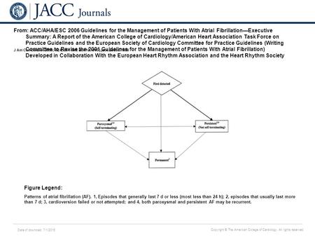 Date of download: 7/1/2016 Copyright © The American College of Cardiology. All rights reserved. From: ACC/AHA/ESC 2006 Guidelines for the Management of.