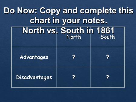 Do Now: Copy and complete this chart in your notes. North vs. South in 1861 NorthSouth Advantages?? Disadvantages??