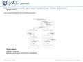 Date of download: 7/1/2016 Copyright © The American College of Cardiology. All rights reserved. From: A Randomized Controlled Trial to Prevent Post-Operative.