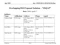 Doc.: IEEE 802.11-09/0476-00-00aa Submission Apr 2009 Graham Smith, DSP GroupSlide 1 Overlapping BSS Proposed Solution – “OSQAP” Date: 2009, April 17 Authors: