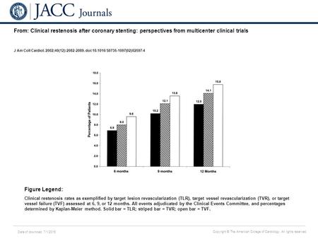 Date of download: 7/1/2016 Copyright © The American College of Cardiology. All rights reserved. From: Clinical restenosis after coronary stenting: perspectives.