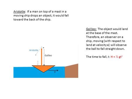 V Galileo: The object would land at the base of the mast. Therefore, an observer on a ship, moving (with respect to land at velocity v) will observe the.