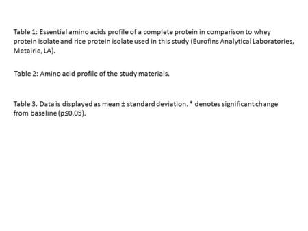 Table 1: Essential amino acids profile of a complete protein in comparison to whey protein isolate and rice protein isolate used in this study (Eurofins.