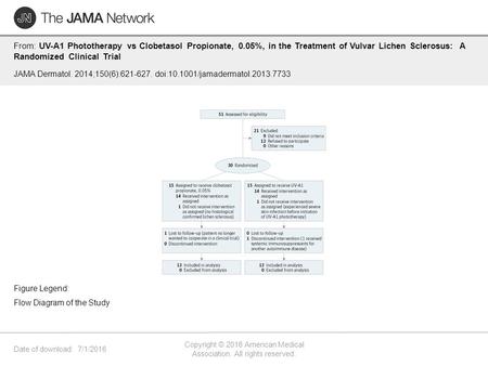 Date of download: 7/1/2016 Copyright © 2016 American Medical Association. All rights reserved. From: UV-A1 Phototherapy vs Clobetasol Propionate, 0.05%,