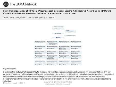 Date of download: 7/1/2016 Copyright © 2016 American Medical Association. All rights reserved. From: Immunogenicity of 13-Valent Pneumococcal Conjugate.