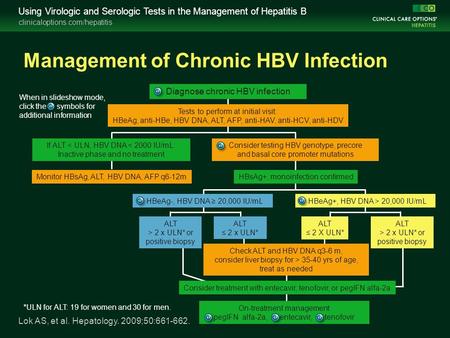 Clinicaloptions.com/hepatitis Using Virologic and Serologic Tests in the Management of Hepatitis B Diagnose chronic HBV infection When in slideshow mode,