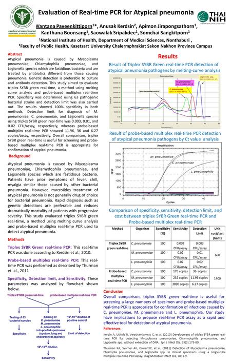 Evaluation of Real-time PCR for Atypical pneumonia Wantana Paveenkittiporn 1 *, Anusak Kerdsin 2, Apimon Jirapongsathorn 1, Kanthana Boonsang 1, Saowalak.