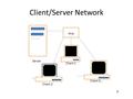 Client/Server Network Server Hub Client 1 Client 2 Client 3… 7.