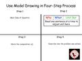 Step 1 Step 4 Step 2 Step 3 Use Model Drawing in Four-Step Process Main Idea of Question Work the computation (s). Describe how the problem was solved.